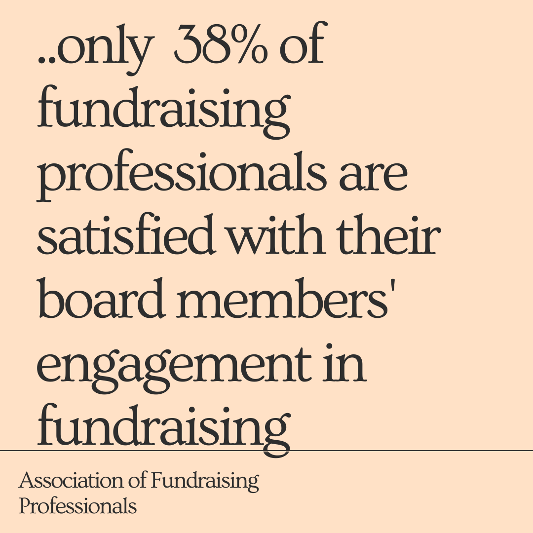 quote 38% of fundraising professionals are satisfied with their board members' engagement in fundraising